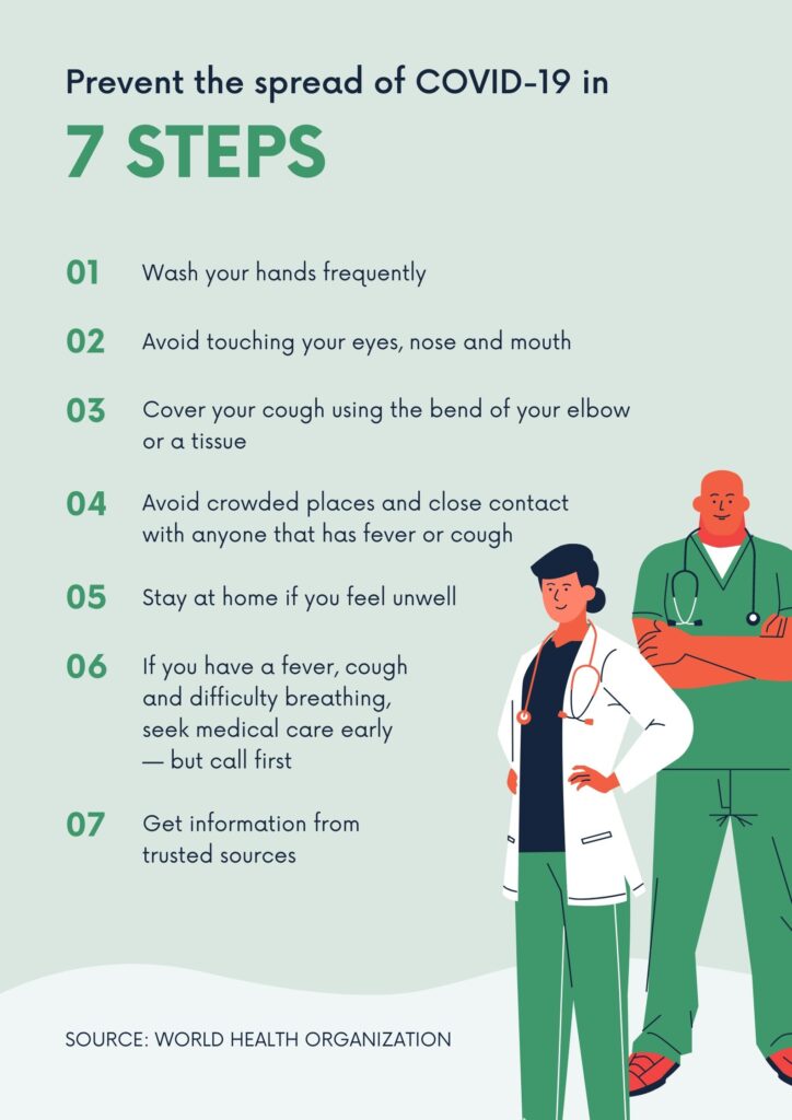 Green 7 Step Prevention Coronavirus Awareness Poster